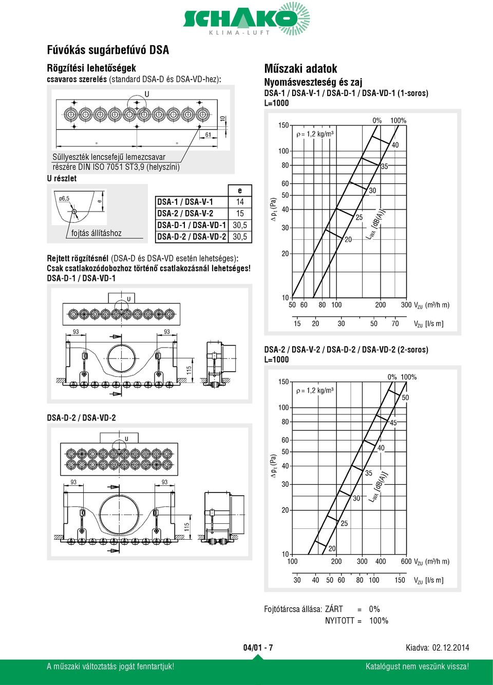 DSA-VD-1 30,5 fojtás állításhoz DSA-D-2 / DSA-VD-2 30,5 Rejtett rögzítésnél (DSA-D és DSA-VD esetén lehetséges): Csak csatlakozódobozhoz történő