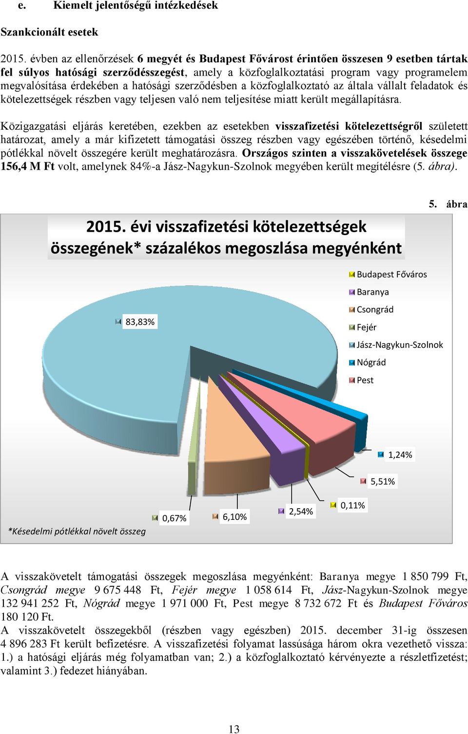 érdekében a hatósági szerződésben a közfoglalkoztató az általa vállalt feladatok és kötelezettségek részben vagy teljesen való nem teljesítése miatt került megállapításra.