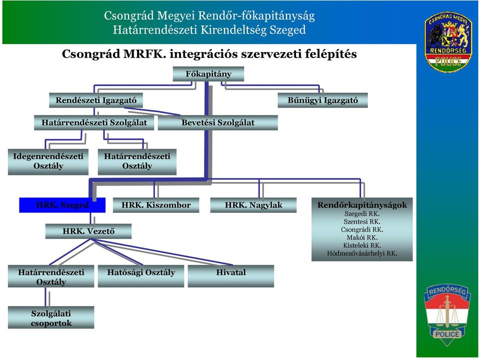 Szolgálat Bevetési Szolgálat Idegenrendészeti Osztály Határrendészeti Osztály HRK. Szeged HRK.