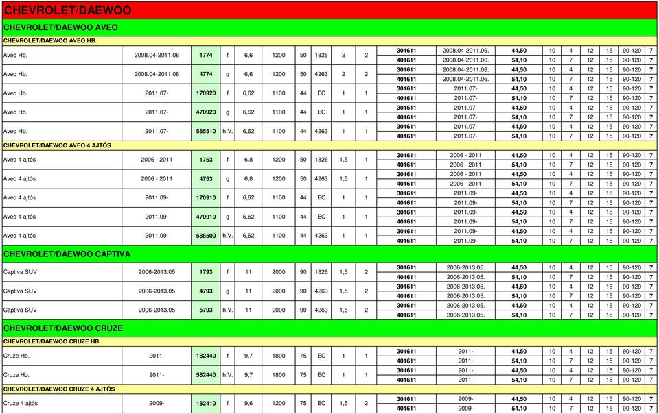 09-9 f 6,6 0 EC Aveo ajtós 0.09-09 g 6,6 0 EC Aveo ajtós 0.09-585500 h.v. 6,6 0 63 Captiva SUV 006-03.05 93 f 000 90 86,5 Captiva SUV 006-03.05 93 g 000 90 63,5 Captiva SUV 006-03.05 593 h.v. 000 90 63,5 Cruze Hb.