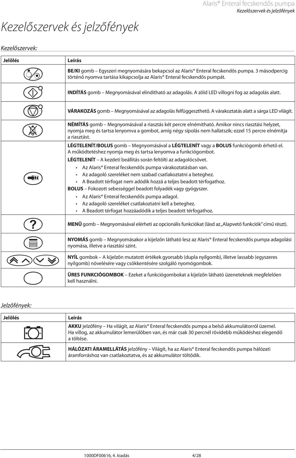 zöld LED villogni fog az adagolás alatt. VÁRKOZÁS gomb Megnyomásával az adagolás felfüggeszthető. várakoztatás alatt a sárga LED világít. NÉMÍTÁS gomb Megnyomásával a riasztás két percre elnémítható.