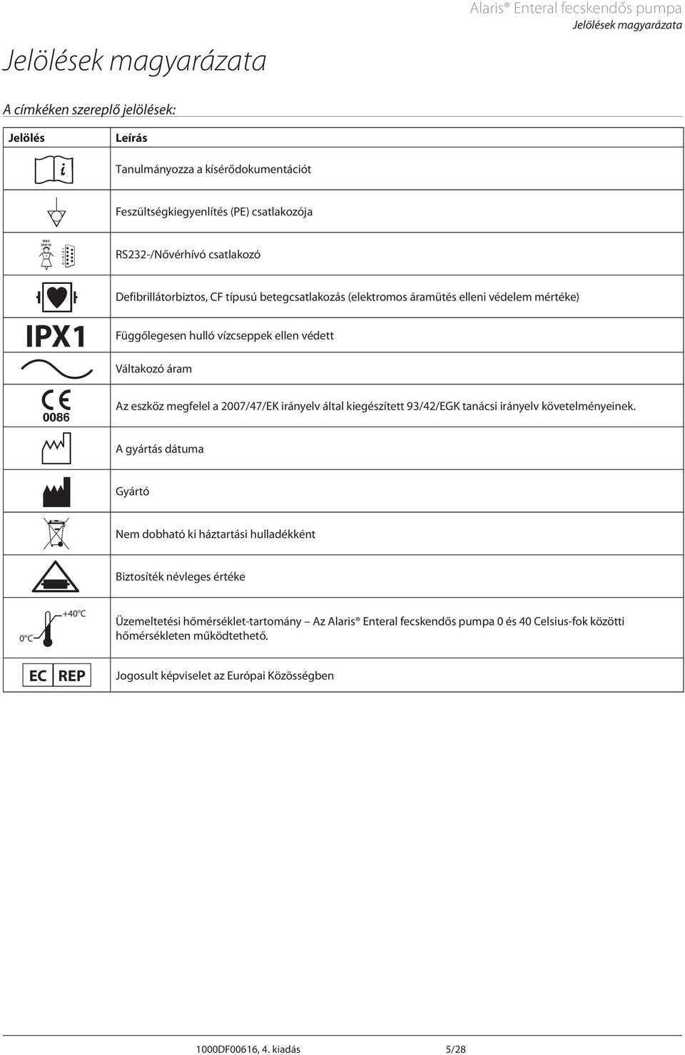 védett Váltakozó áram z eszköz megfelel a 2007/47/EK irányelv által kiegészített 93/42/EGK tanácsi irányelv követelményeinek.