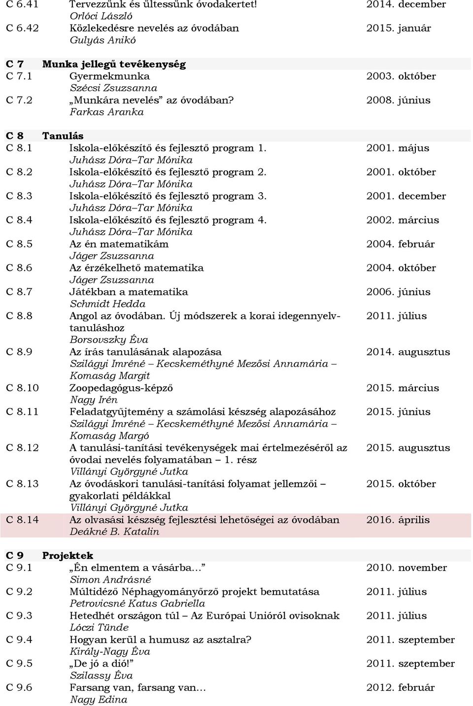 október 2008. június C 8 Tanulás C 8.1 Iskola-előkészítő és fejlesztő program 1. Juhász Dóra Tar Mónika C 8.2 Iskola-előkészítő és fejlesztő program 2. Juhász Dóra Tar Mónika C 8.3 Iskola-előkészítő és fejlesztő program 3.