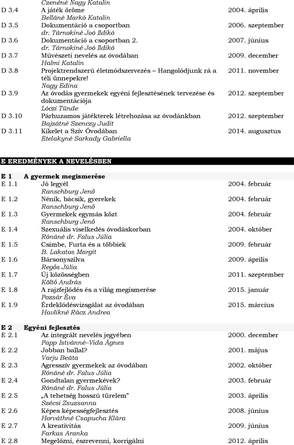 10 Párhuzamos játékterek létrehozása az óvodánkban Bajzátné Szenczy Judit D 3.11 Kikelet a Szív Óvodában Etelakyné Sarkady Gabriella 2004. április 2006. szeptember 2007. június 2009. december 2011.