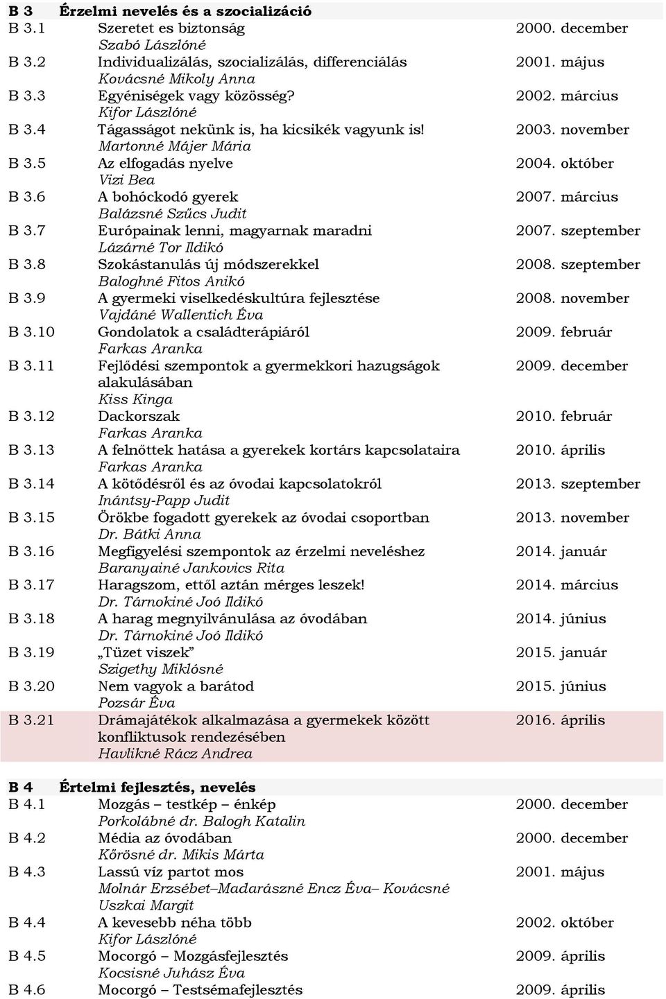 7 Európainak lenni, magyarnak maradni Lázárné Tor Ildikó B 3.8 Szokástanulás új módszerekkel Baloghné Fitos Anikó B 3.9 A gyermeki viselkedéskultúra fejlesztése Vajdáné Wallentich Éva B 3.