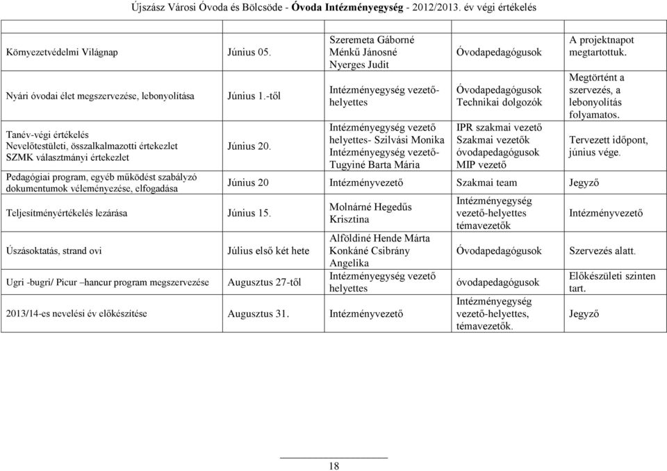 véleményezése, elfogadása Június 1.-től Június 20. Teljesítményértékelés lezárása Június 15.