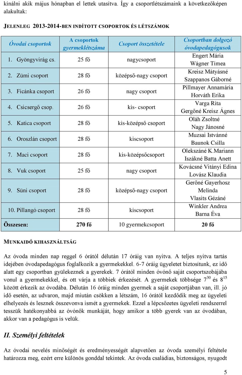 25 fő nagycsoport 2. Zümi csoport 28 fő középső-nagy csoport 3. Ficánka csoport 26 fő nagy csoport 4. Csicsergő csop. 26 fő kis- csoport 5. Katica csoport 28 fő kis-középső csoport 6.