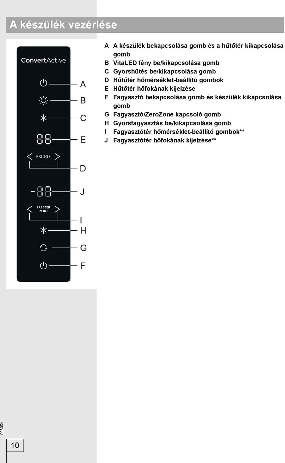 hőfokának kijelzése F Fagyasztó bekapcsolása gomb és készülék kikapcsolása gomb G Fagyasztó/ZeroZone kapcsoló