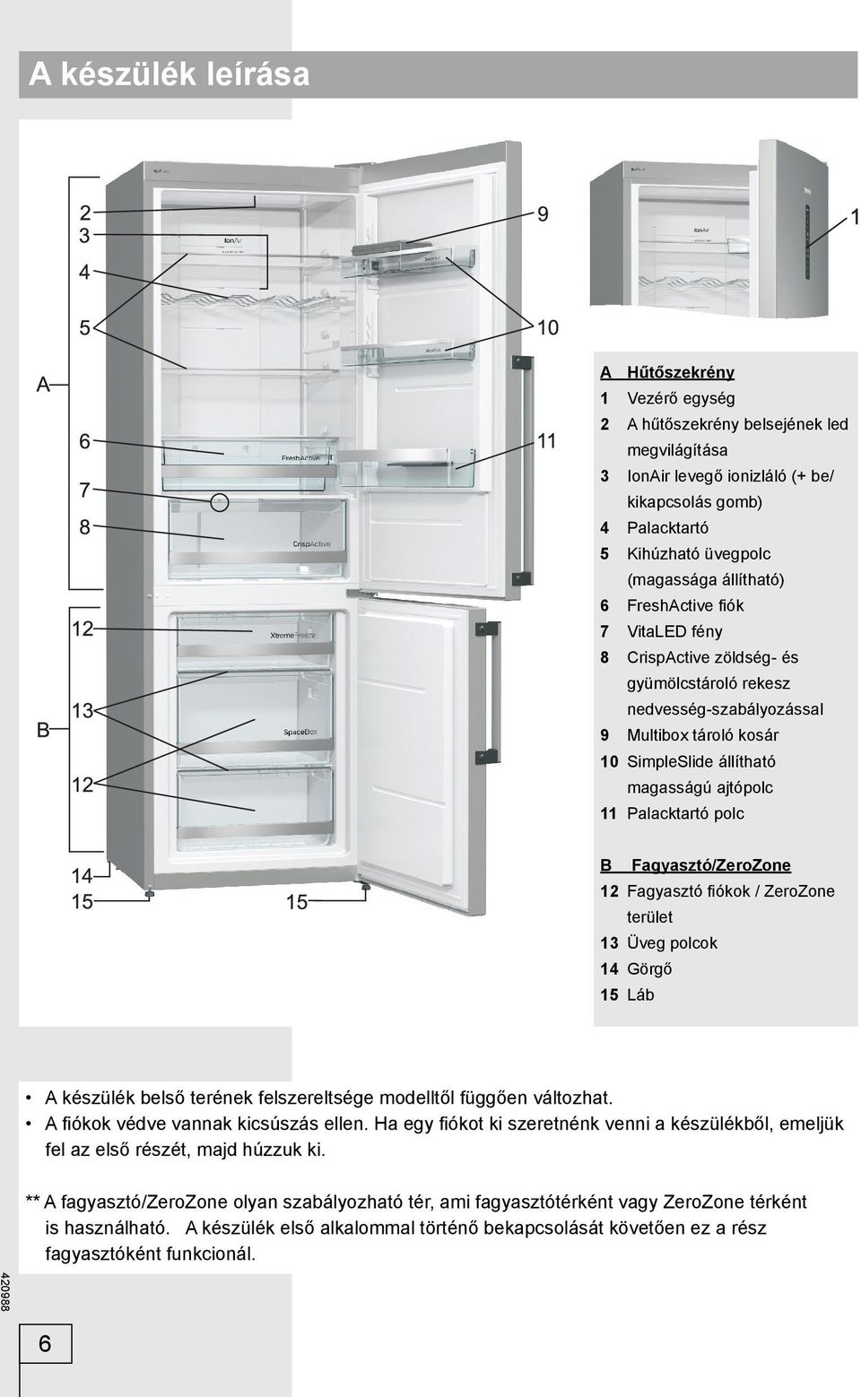Palacktartó polc B Fagyasztó/ZeroZone 12 Fagyasztó fi ókok / ZeroZone terület 13 Üveg polcok 14 Görgő 15 Láb A készülék belső terének felszereltsége modelltől függően változhat.