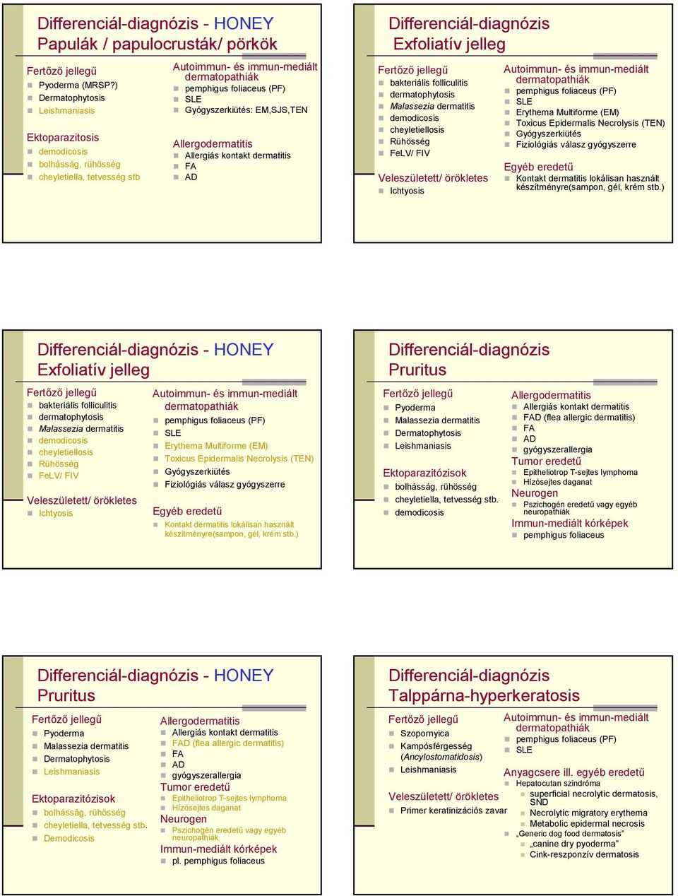 bakteriális folliculitis dermatophytosis Malassezia dermatitis demodicosis cheyletiellosis Rühösség FeLV/ FIV Veleszületett/ örökletes Ichtyosis Erythema Multiforme (EM) Toxicus Epidermalis