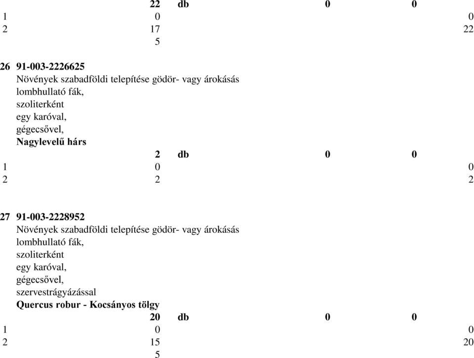 91-003-2228952 Növények szabadföldi telepítése gödör- vagy árokásás lombhullató fák,