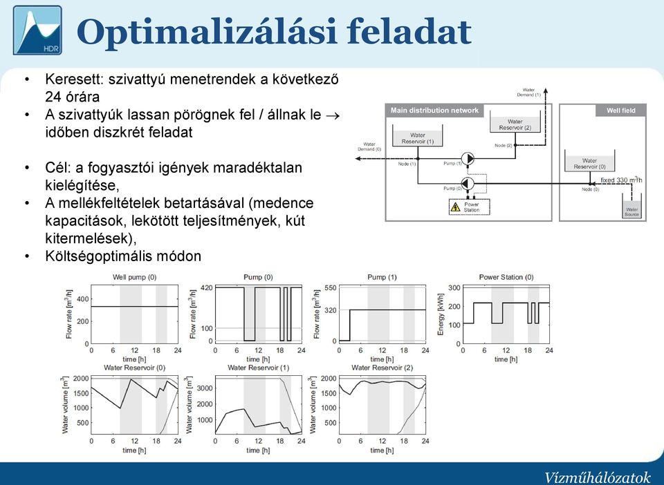 fogyasztói igények maradéktalan kielégítése, A mellékfeltételek betartásával