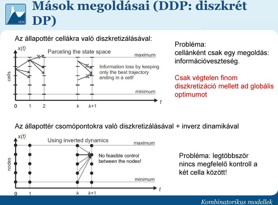 Csak végtelen finom diszkretizáció mellett ad globális optimumot Az állapottér csomópontokra