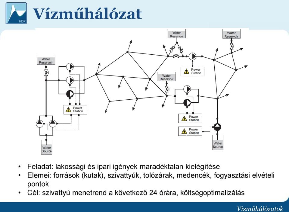 szivattyúk, tolózárak, medencék, fogyasztási elvételi pontok.