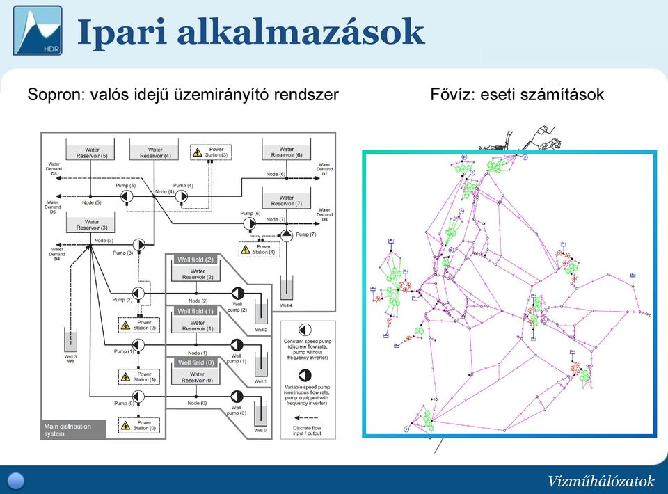 üzemirányító rendszer