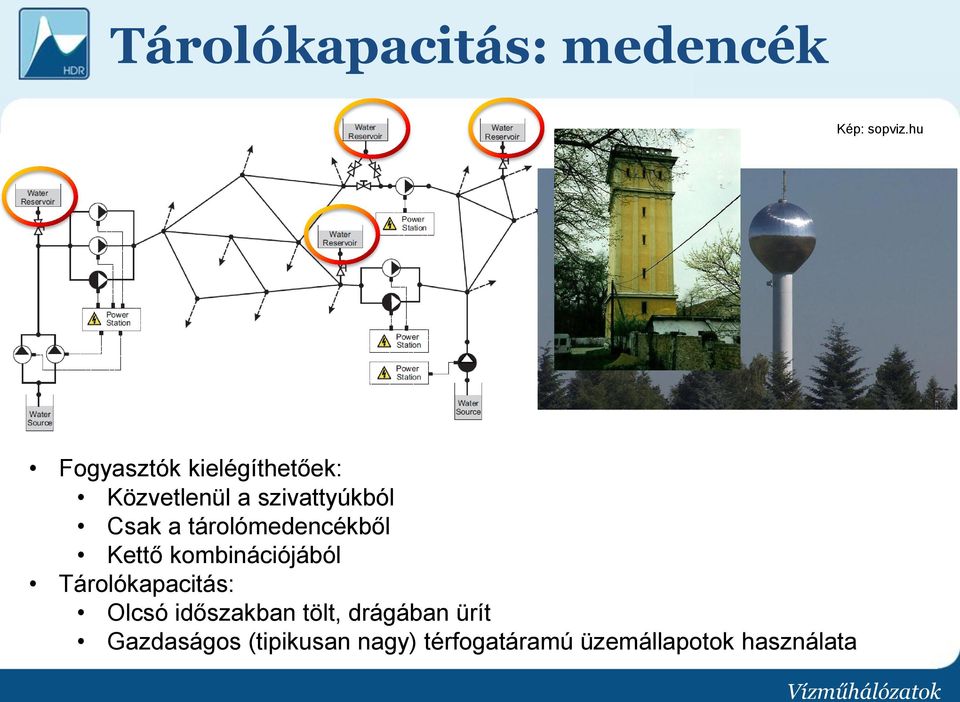 tárolómedencékből Kettő kombinációjából Tárolókapacitás: Olcsó