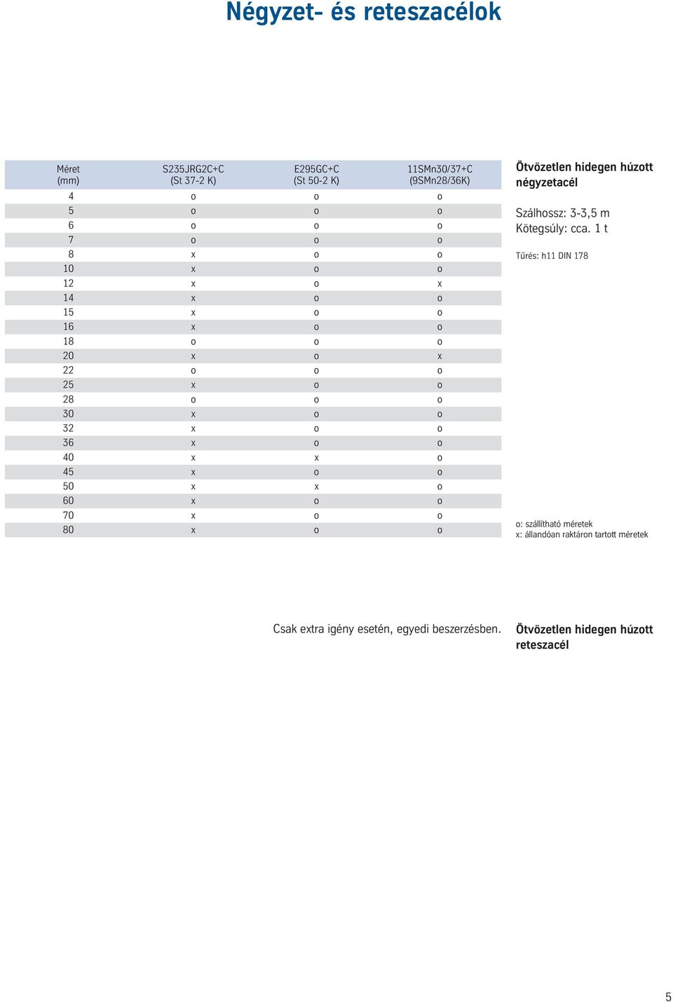 o o 50 x x o 60 x o o 70 x o o 80 x o o Ötvözetlen hidegen húzott négyzetacél Szálhossz: 3-3,5 m Kötegsúly: cca.