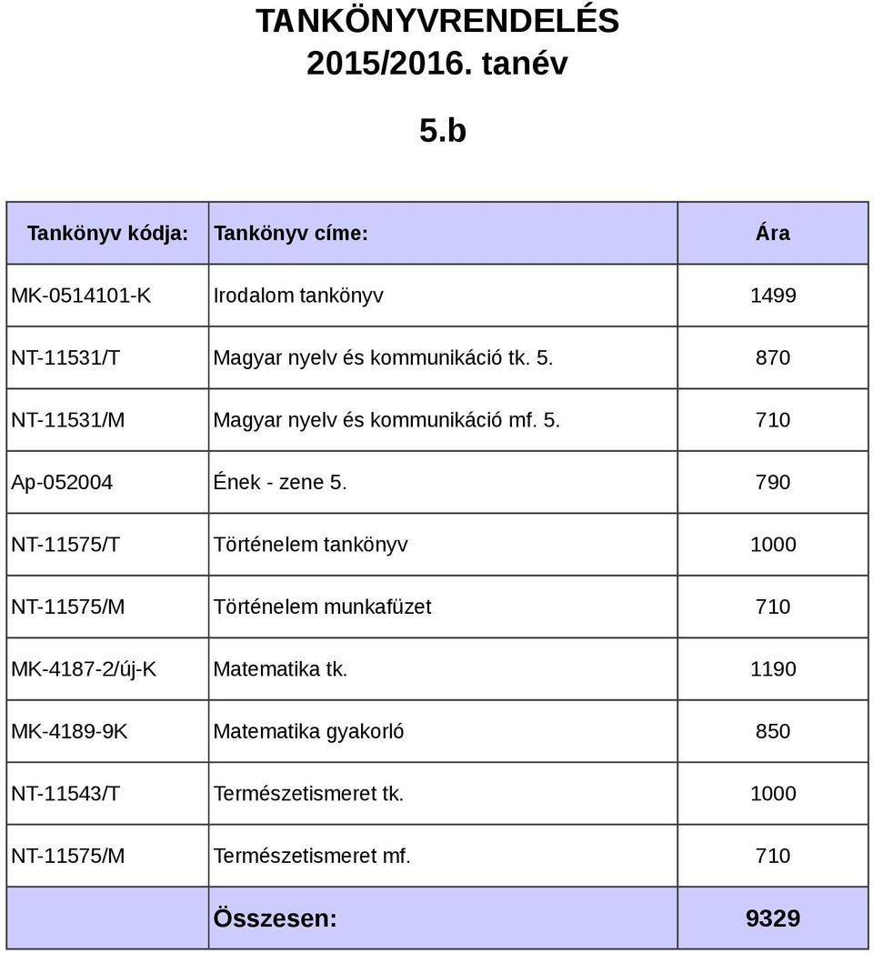 790 NT-11575/T Történelem tankönyv 1000 NT-11575/M Történelem munkafüzet 710 MK-4187-2/új-K Matematika tk.