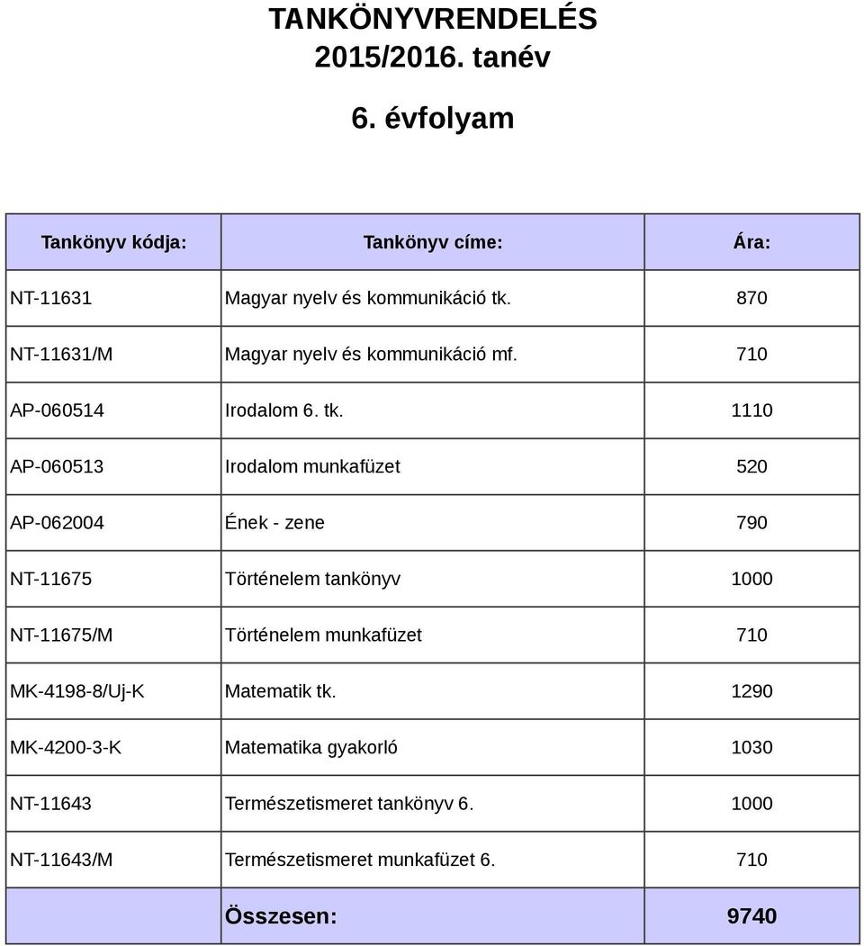 1110 AP-060513 Irodalom munkafüzet 520 AP-062004 Ének - zene 790 NT-11675 Történelem tankönyv 1000 NT-11675/M