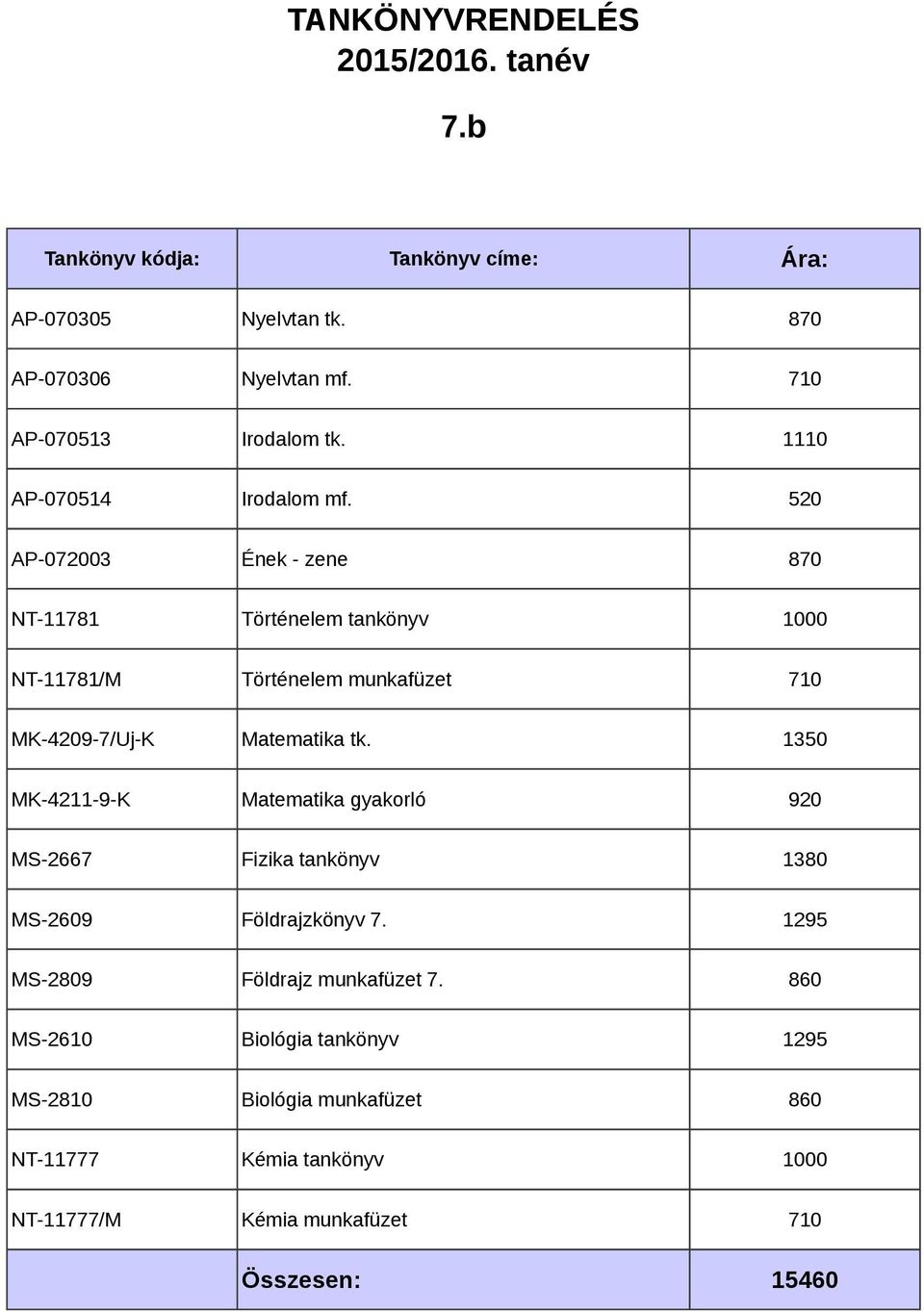 tk. 1350 MK-4211-9-K Matematika gyakorló 920 MS-2667 Fizika tankönyv 1380 MS-2609 Földrajzkönyv 7.