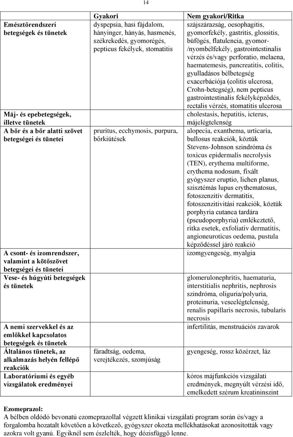 hasmenés, székrekedés, gyomorégés, pepticus fekélyek, stomatitis pruritus, ecchymosis, purpura, bőrkiütések fáradtság, oedema, verejtékezés, szomjúság Nem gyakori/ritka szájszárazság, oesophagitis,