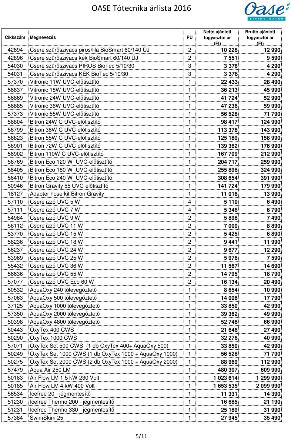 52 990 56885 Vitronic 36W UVC-előtisztító 1 47 236 59 990 57373 Vitronic 55W UVC-előtisztító 1 56 528 71 790 56804 Bitron 24W C UVC-előtisztító 1 98 417 124 990 56799 Bitron 36W C UVC-előtisztító 1