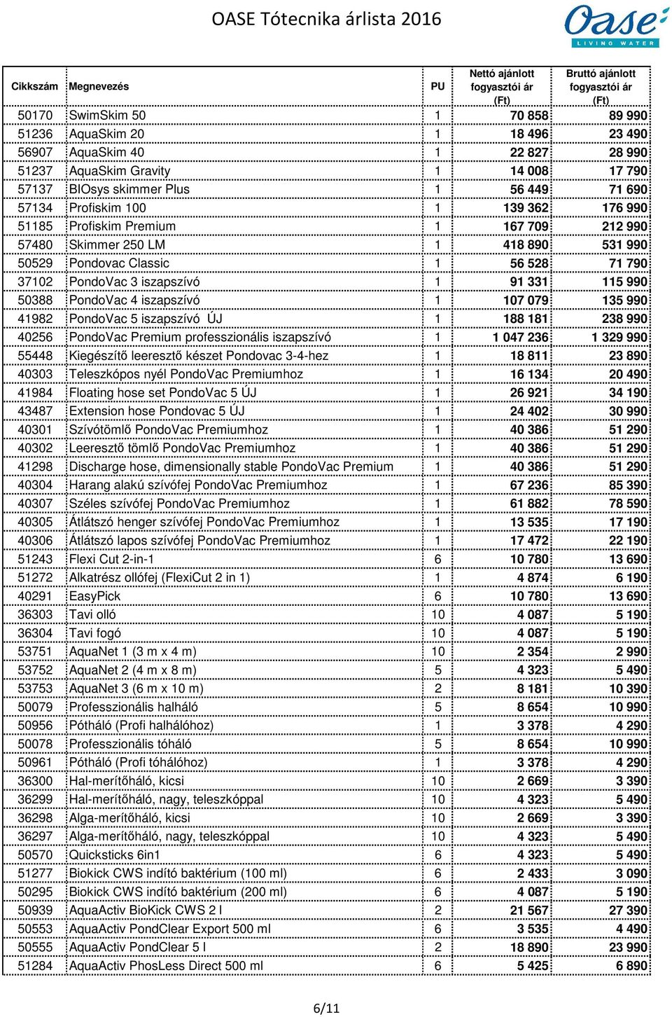 PondoVac 4 iszapszívó 1 107 079 135 990 41982 PondoVac 5 iszapszívó ÚJ 1 188 181 238 990 40256 PondoVac Premium professzionális iszapszívó 1 1 047 236 1 329 990 55448 Kiegészítő leeresztő készet