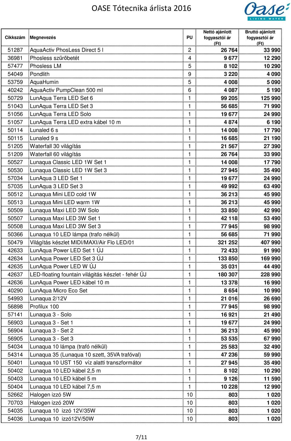 LED extra kábel 10 m 1 4 874 6 190 50114 Lunaled 6 s 1 14 008 17 790 50115 Lunaled 9 s 1 16 685 21 190 51205 Waterfall 30 világítás 1 21 567 27 390 51209 Waterfall 60 világítás 1 26 764 33 990 50527