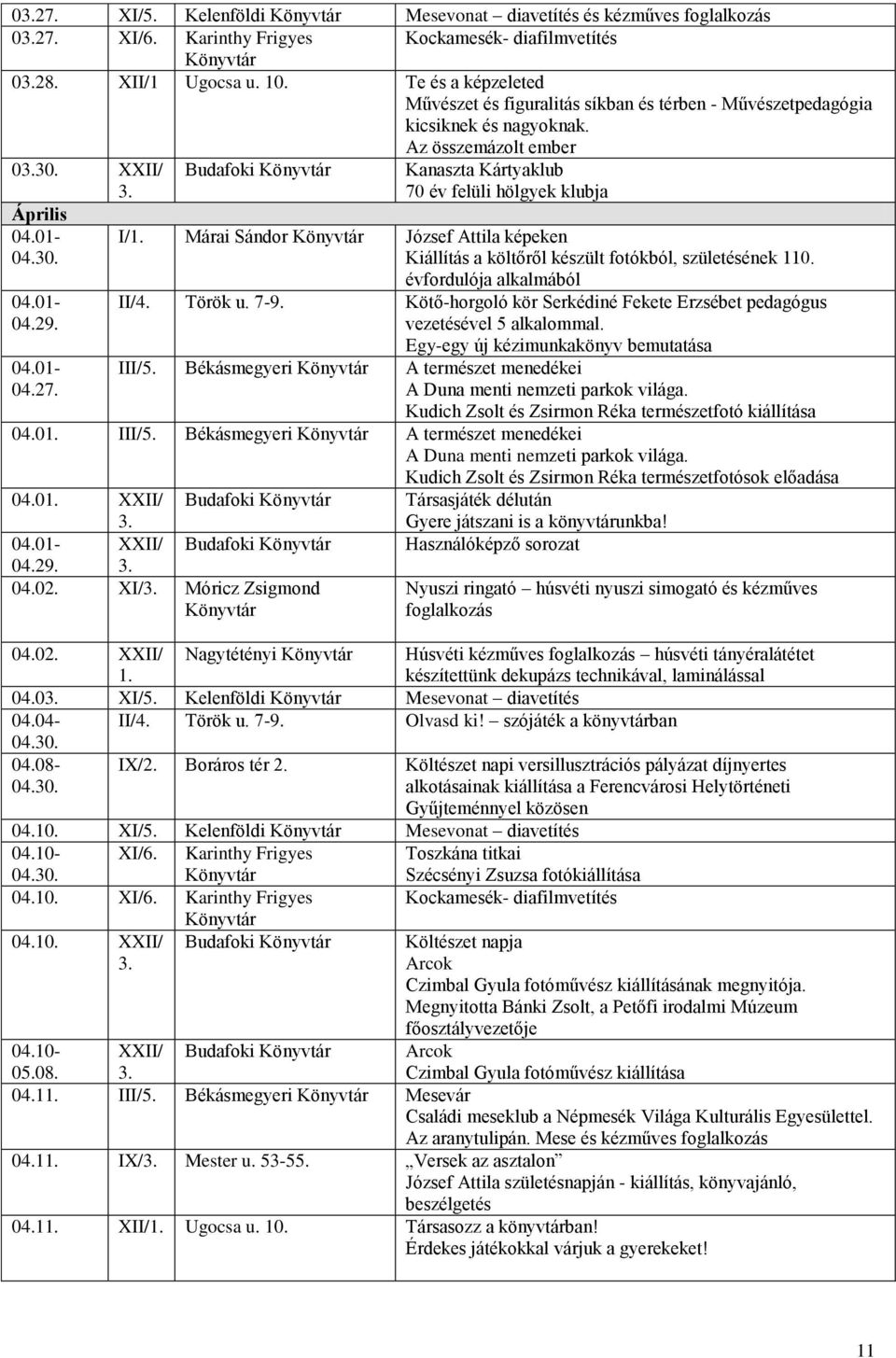 XXII/ Budafoki Kanaszta Kártyaklub 70 év felüli hölgyek klubja Április 04.01-04.30. I/1. Márai Sándor József Attila képeken Kiállítás a költőről készült fotókból, születésének 110. 04.01-04.29. 04.01-04.27.