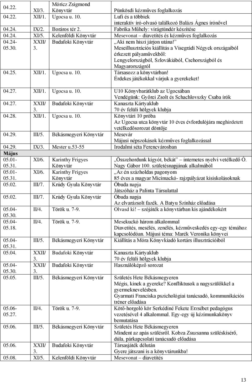 Meseillusztrációs kiállítás a Visegrádi Négyek országaiból érkezett pályaművekből: Lengyelországból, Szlovákiából, Csehországból és Magyarországról 04.25. XII/1. Ugocsa u. 10. Társasozz a könyvtárban!