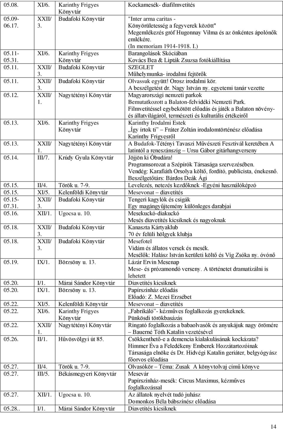 Karinthy Frigyes Barangolások Skóciában Kovács Bea & Lipták Zsuzsa fotókiállítása 05.11. XXII/ Budafoki SZEGLET Műhelymunka- irodalmi fejtörők 05.11. XXII/ Budafoki Olvassuk együtt!