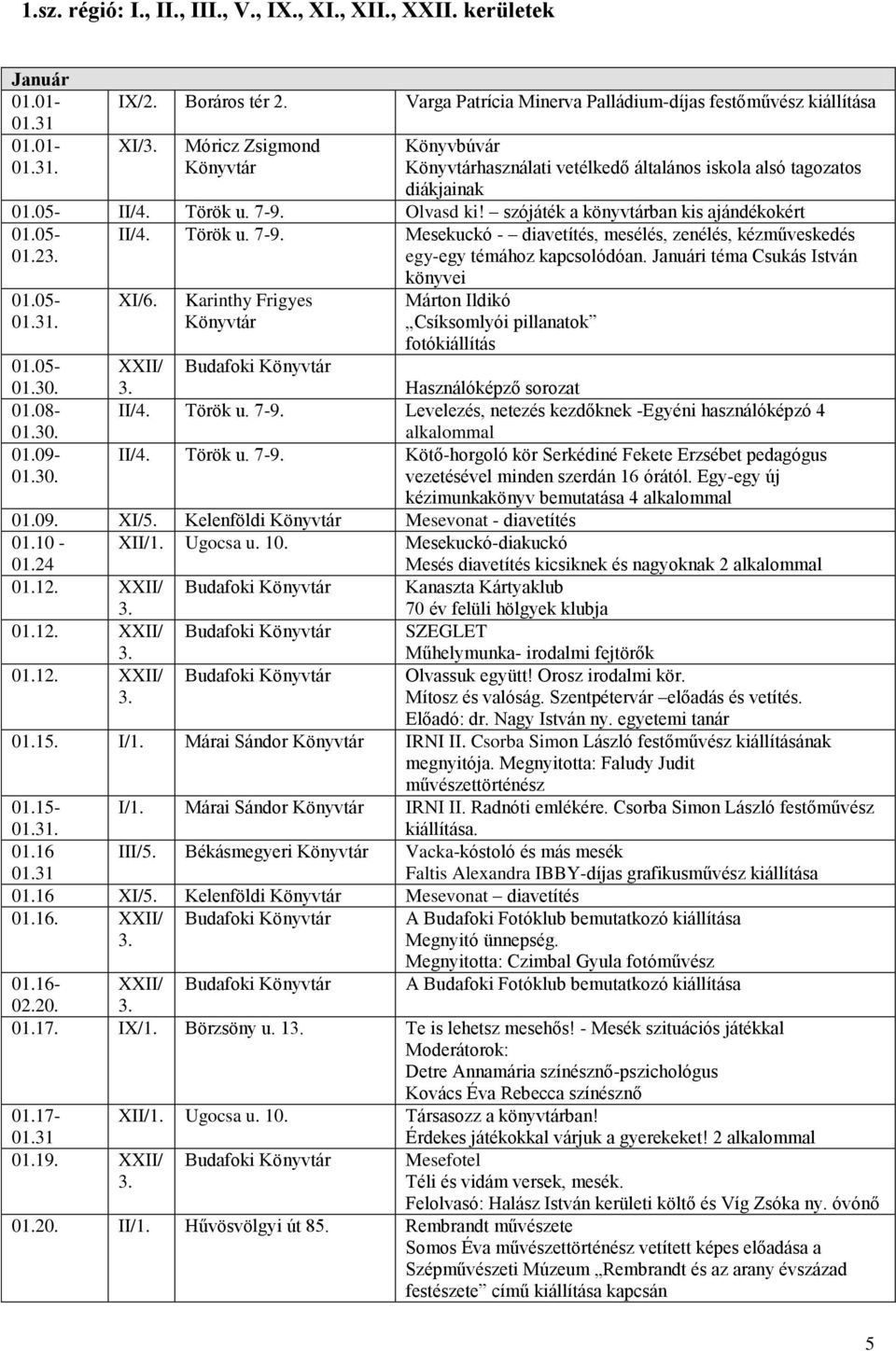 szójáték a könyvtárban kis ajándékokért 01.05-01.2 01.05-01.31. II/4. Török u. 7-9. Mesekuckó - diavetítés, mesélés, zenélés, kézműveskedés egy-egy témához kapcsolódóan.