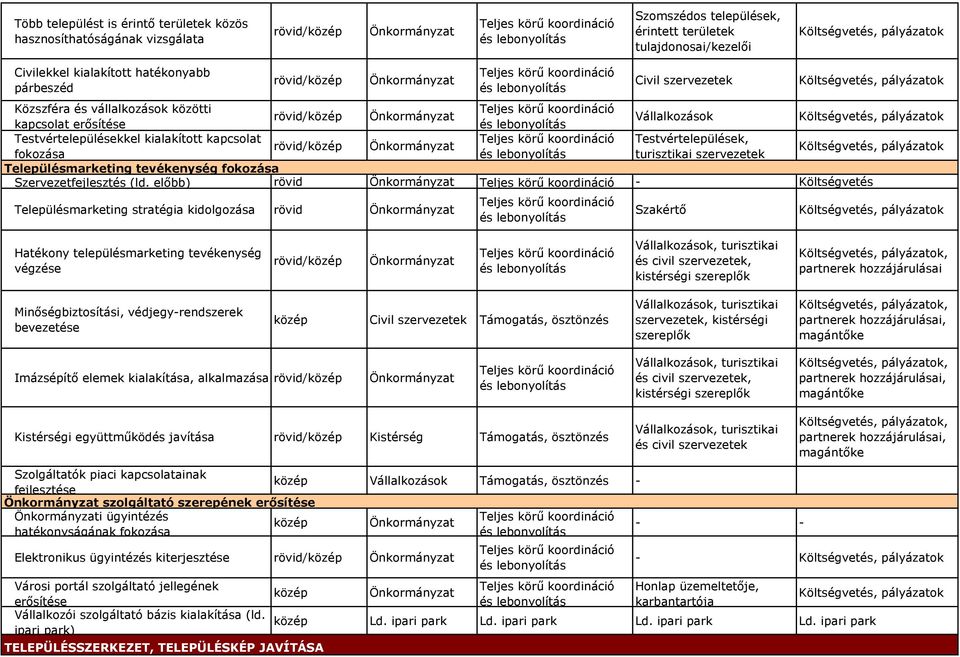 Szervezetfejlesztés (ld.