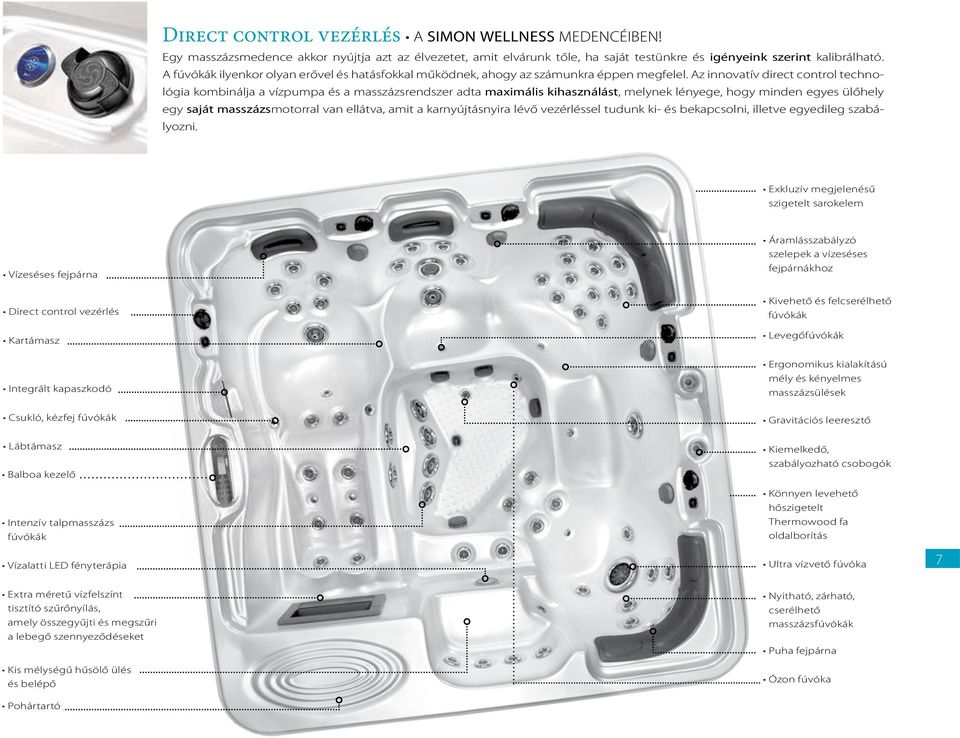 Az innovatív direct control technológia kombinálja a vízpumpa és a masszázsrendszer adta maximális kihasználást, melynek lényege, hogy minden egyes ülőhely egy saját masszázsmotorral van ellátva,