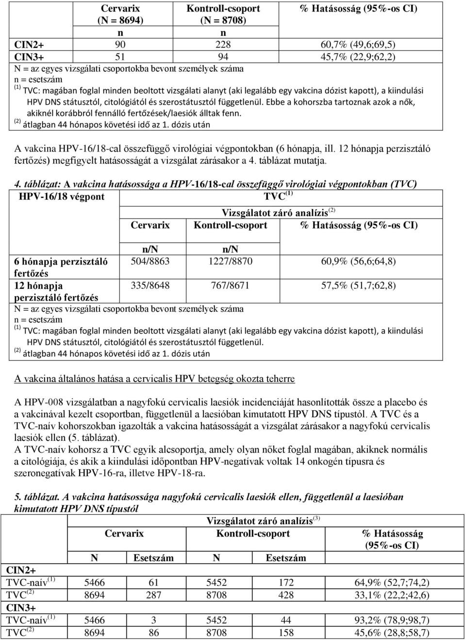 Ebbe a kohorszba tartoznak azok a nők, akiknél korábbról fennálló fertőzések/laesiók álltak fenn. (2) átlagban 44 hónapos követési idő az 1.