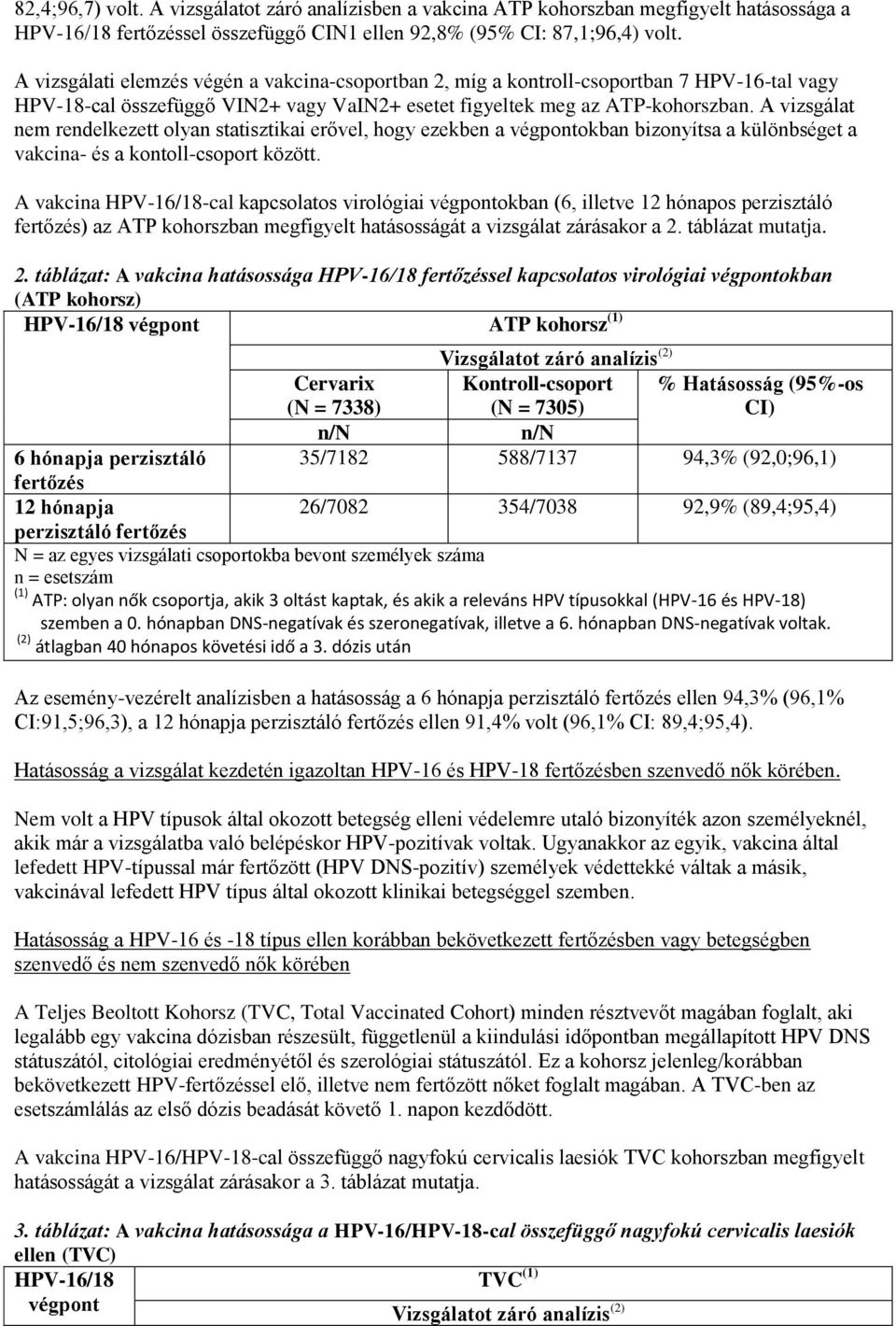 A vizsgálat nem rendelkezett olyan statisztikai erővel, hogy ezekben a végpontokban bizonyítsa a különbséget a vakcina- és a kontoll-csoport között.