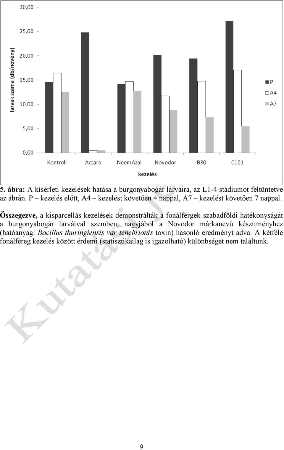 Összegezve, a kisparcellás kezelések demonstrálták a fonálférgek szabadföldi hatékonyságát a burgonyabogár lárváival szemben,