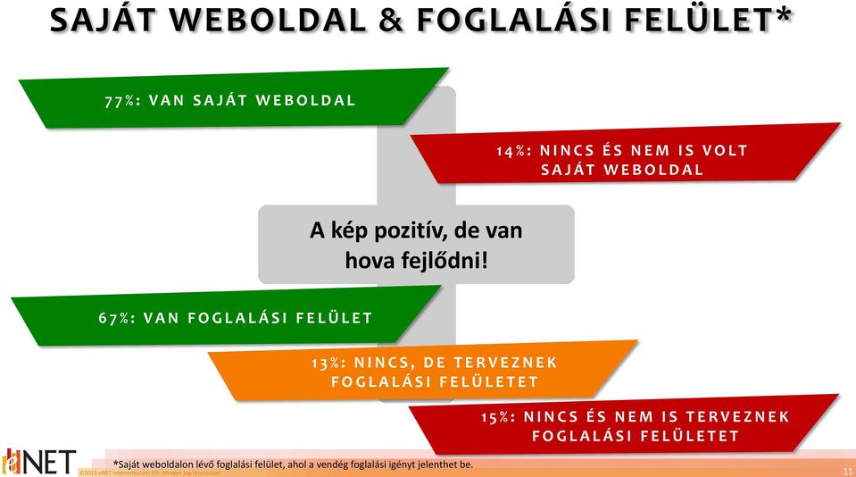 6 7 % : V A N F O G L A L Á S I F E L Ü L E T 1 3 % : N I N C S, D E T E R V E Z N E K F O G L A L Á S I F E L Ü L E T E T *Saját