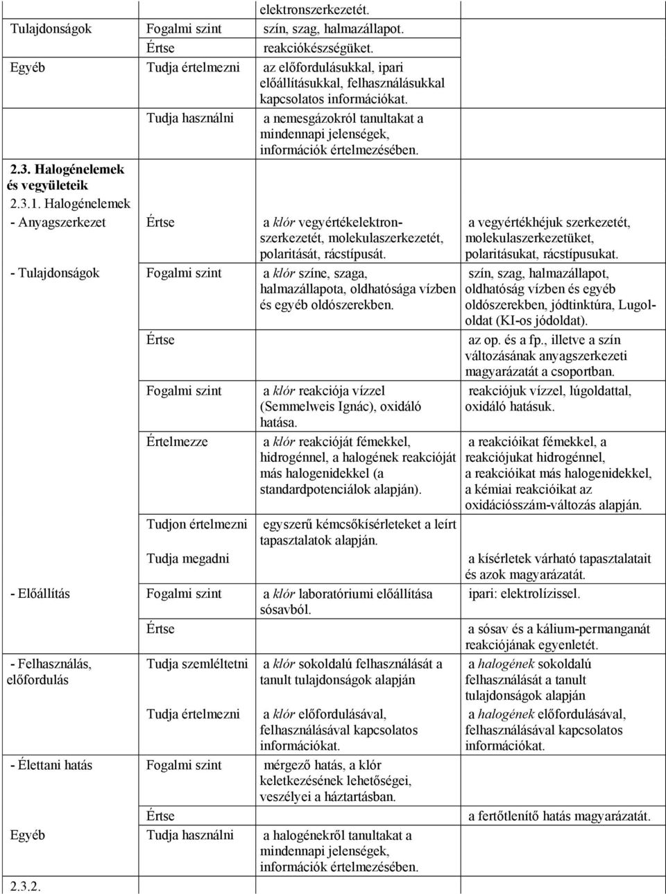 Halogénelemek - Anyagszerkezet a klór vegyértékelektronszerkezetét, molekulaszerkezetét, polaritását, rácstípusát.