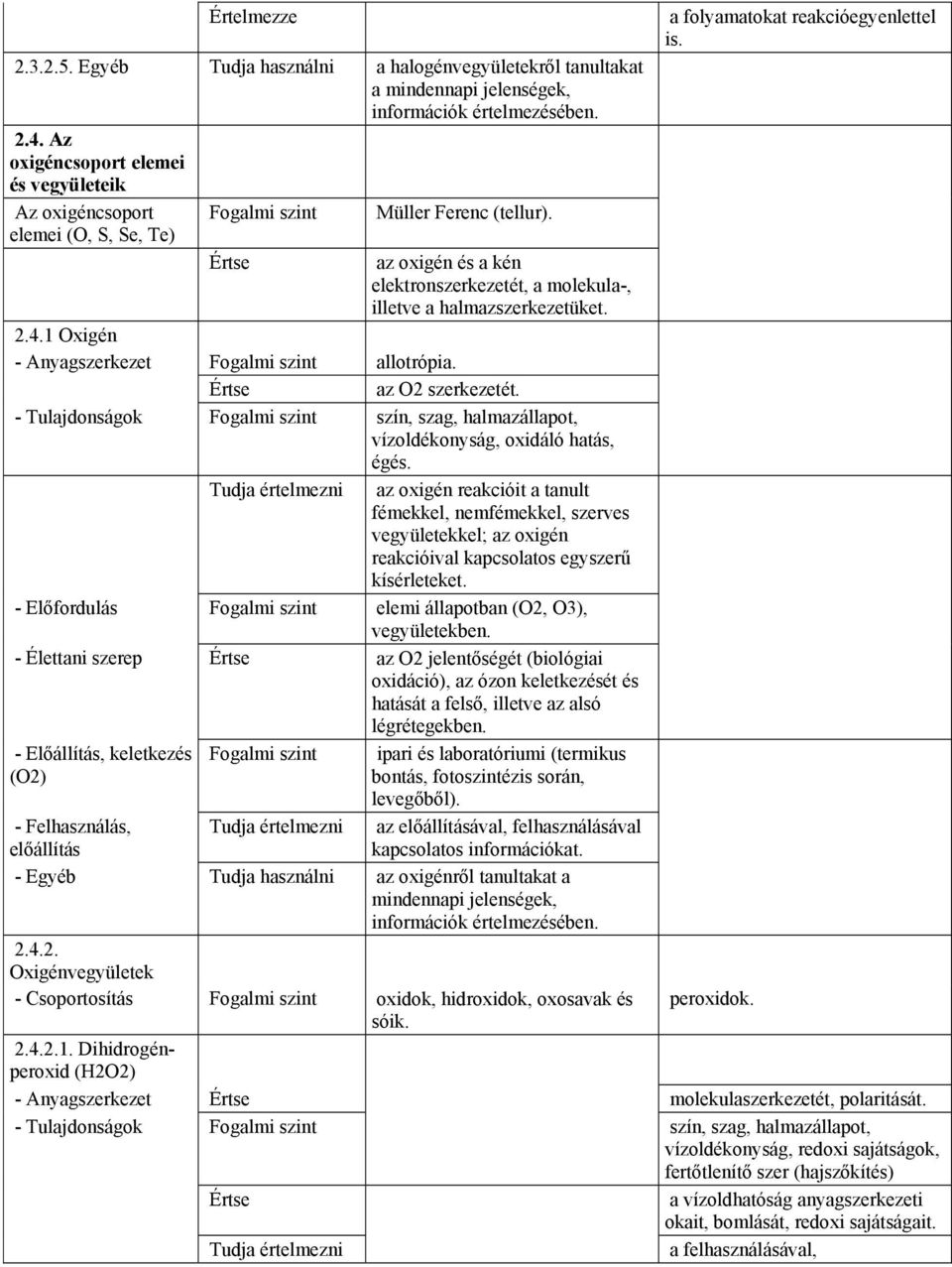 1 Oxigén - Anyagszerkezet allotrópia. az O2 szerkezetét. - Tulajdonságok szín, szag, halmazállapot, vízoldékonyság, oxidáló hatás, égés.