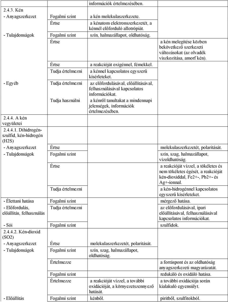 - Egyéb értelmezni az előfordulásával, előállításával, felhasználásával kapcsolatos információkat. használni a kénről tanultakat a mindennapi jelenségek, információk értelmezésében. 2.4.
