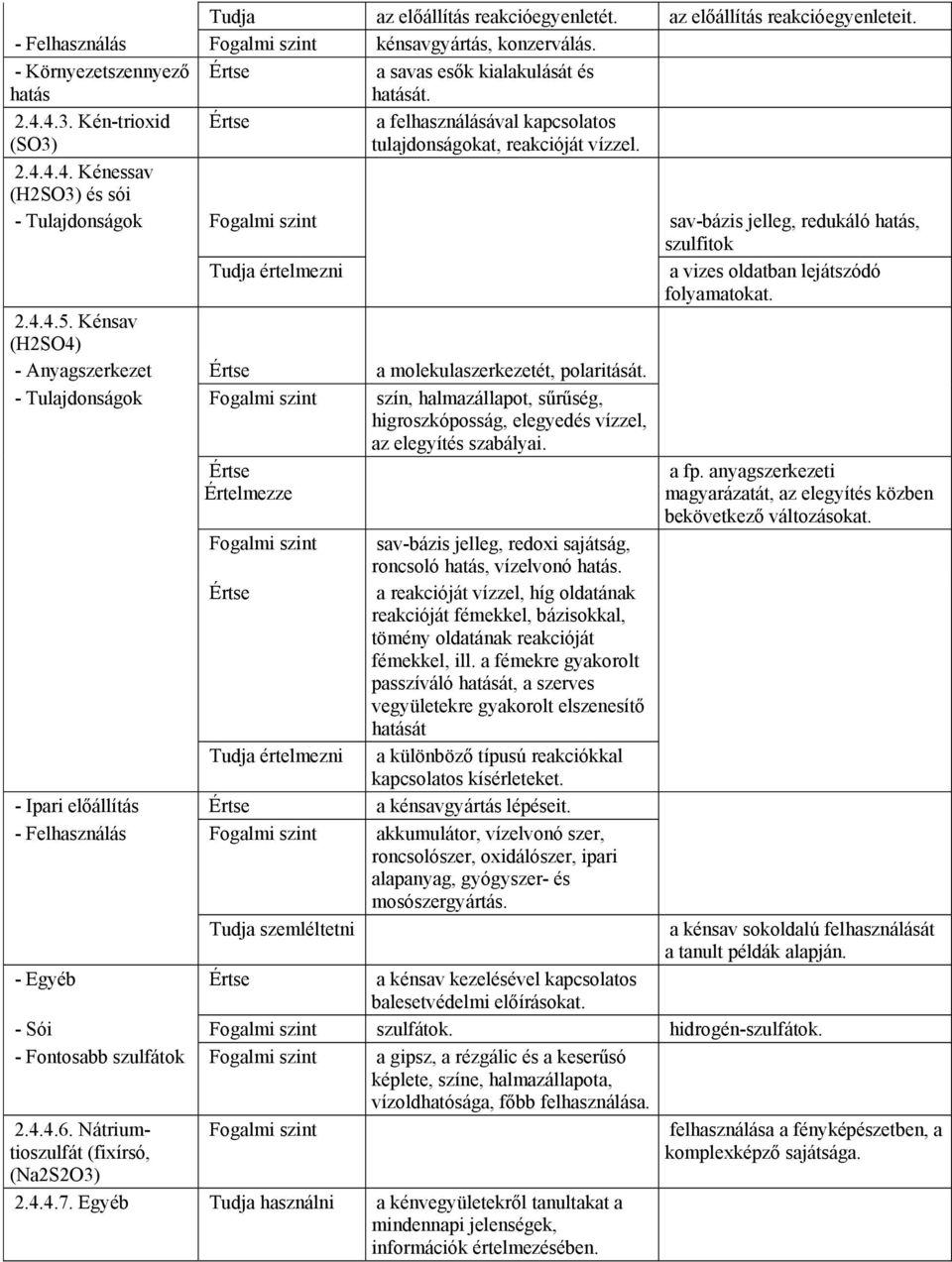 4.4. Kénessav (H2SO3) és sói - Tulajdonságok sav-bázis jelleg, redukáló hatás, szulfitok értelmezni a vizes oldatban lejátszódó folyamatokat. 2.4.4.5.