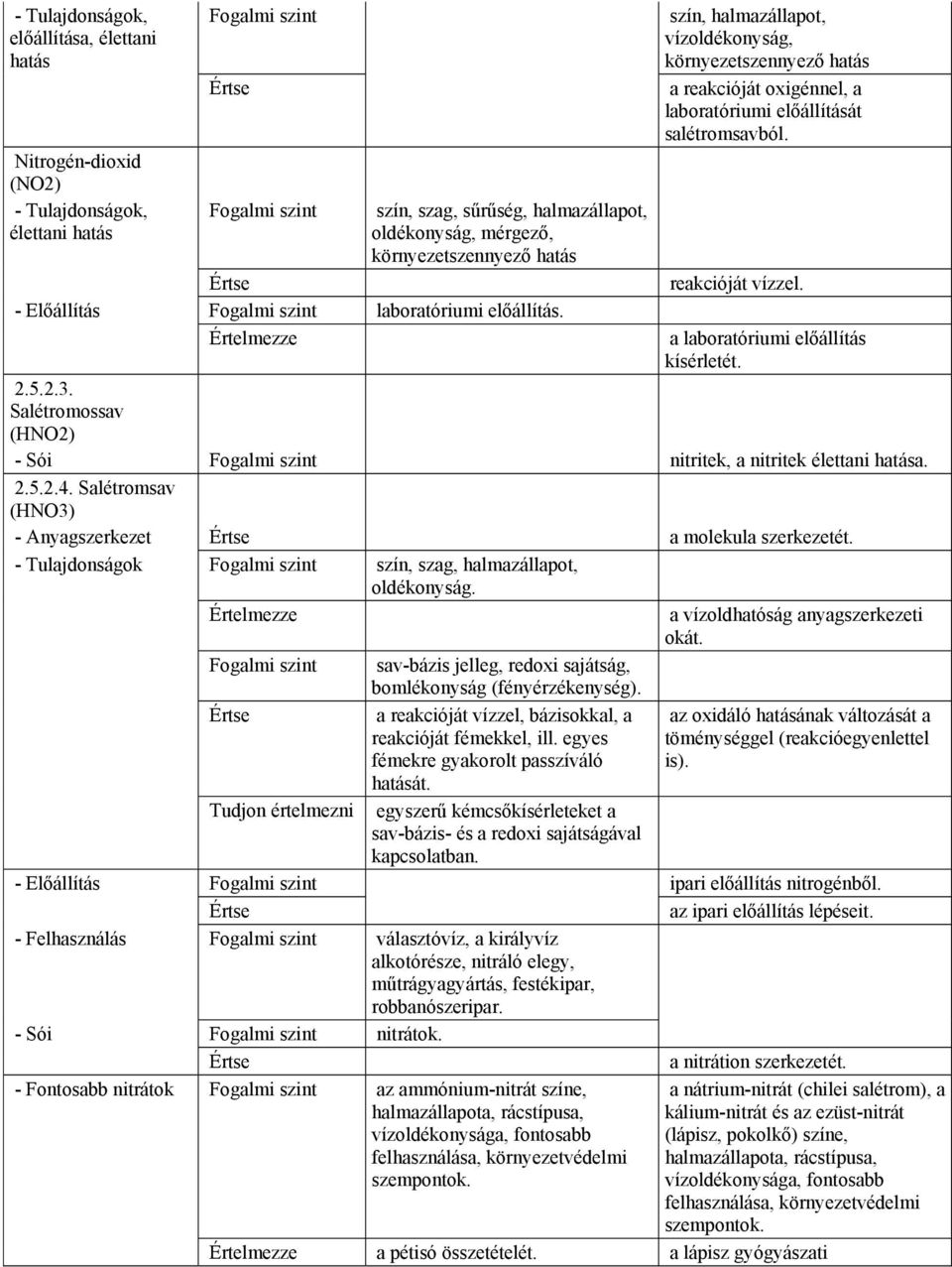 a laboratóriumi előállítás kísérletét. 2.5.2.3. Salétromossav (HNO2) - Sói nitritek, a nitritek élettani hatása. 2.5.2.4. Salétromsav (HNO3) - Anyagszerkezet a molekula szerkezetét.