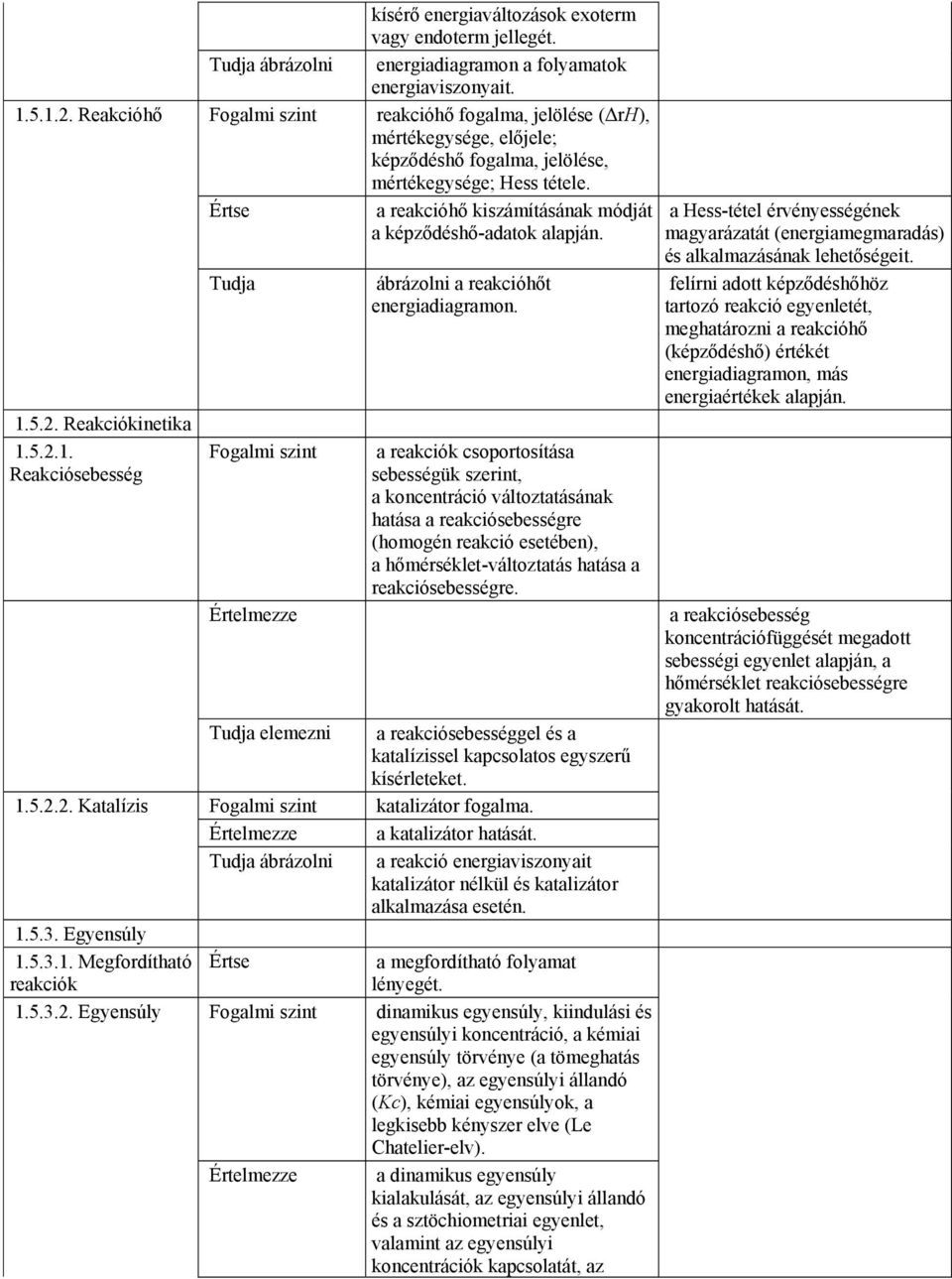 Reakciókinetika 1.5.2.1. Reakciósebesség Értelmezze ábrázolni a reakcióhőt energiadiagramon.