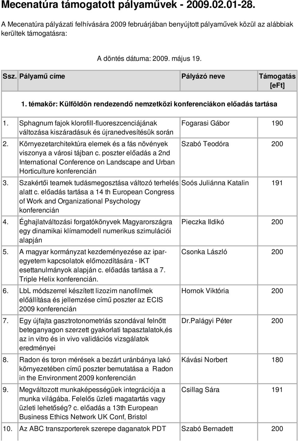 Sphagnum fajok klorofill-fluoreszcenciájának változása kiszáradásuk és újranedvesítésük során 2. Környezetarchitektúra elemek és a fás növények viszonya a városi tájban c.