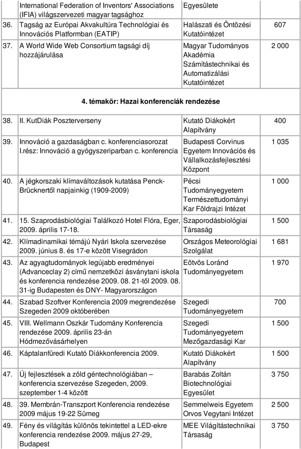 témakör: Hazai konferenciák rendezése 38. II. KutDiák Poszterverseny Kutató Diákokért Alapítvány 400 39. Innováció a gazdaságban c. konferenciasorozat I.rész: Innováció a gyógyszeriparban c.