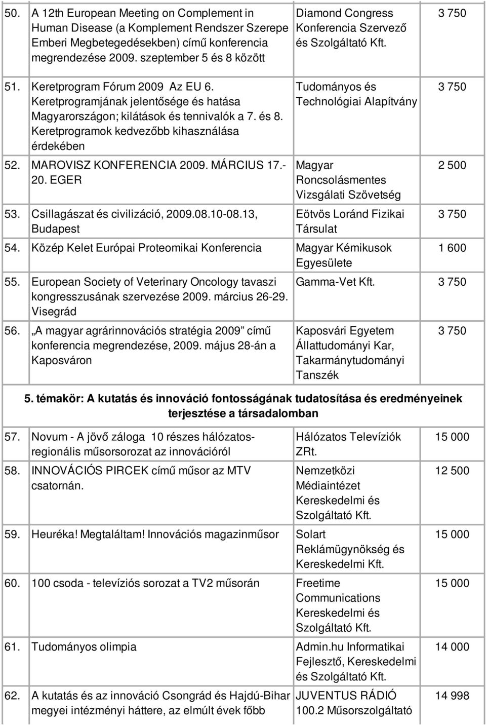 Keretprogramjának jelentősége és hatása Magyarországon; kilátások és tennivalók a 7. és 8. Keretprogramok kedvezőbb kihasználása érdekében 52. MAROVISZ KONFERENCIA 2009. MÁRCIUS 17.- 20. EGER 53.