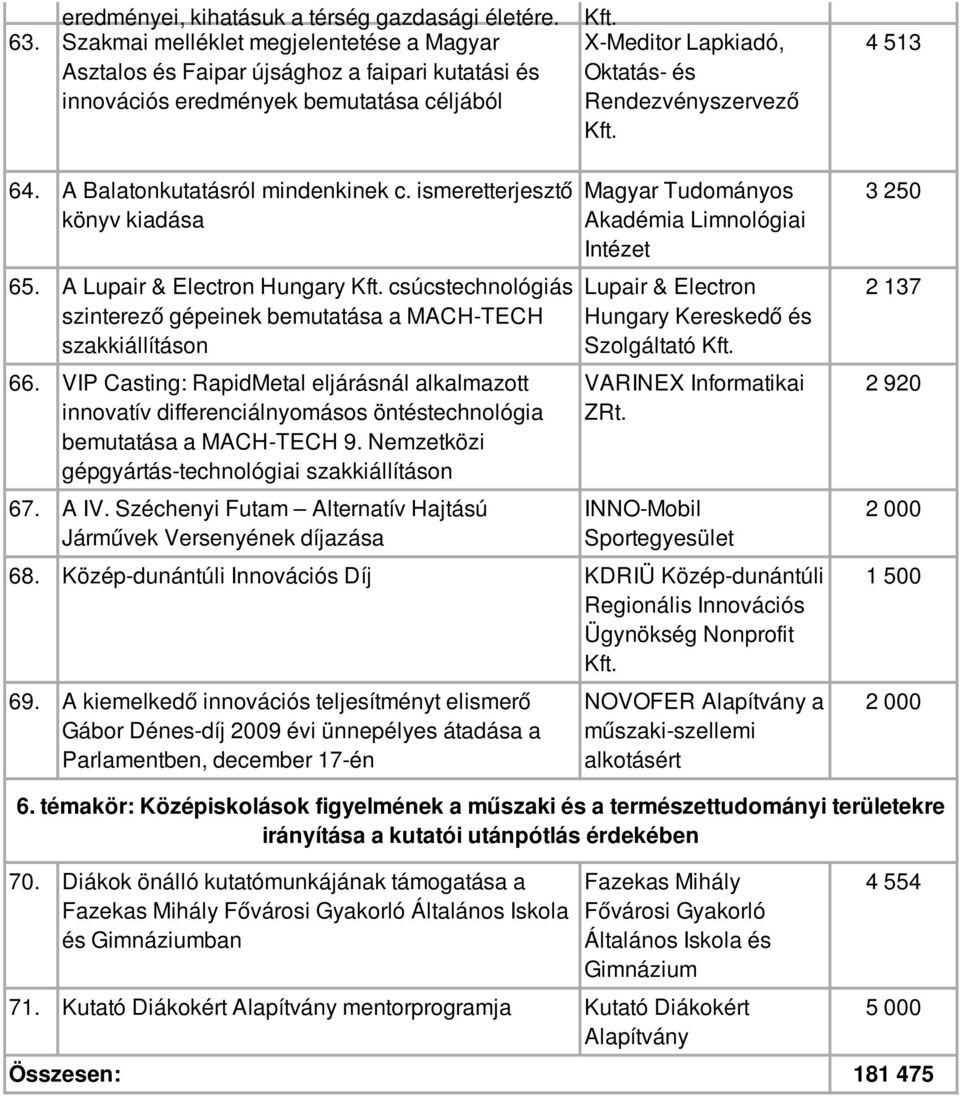 csúcstechnológiás szinterező gépeinek bemutatása a MACH-TECH szakkiállításon 66.