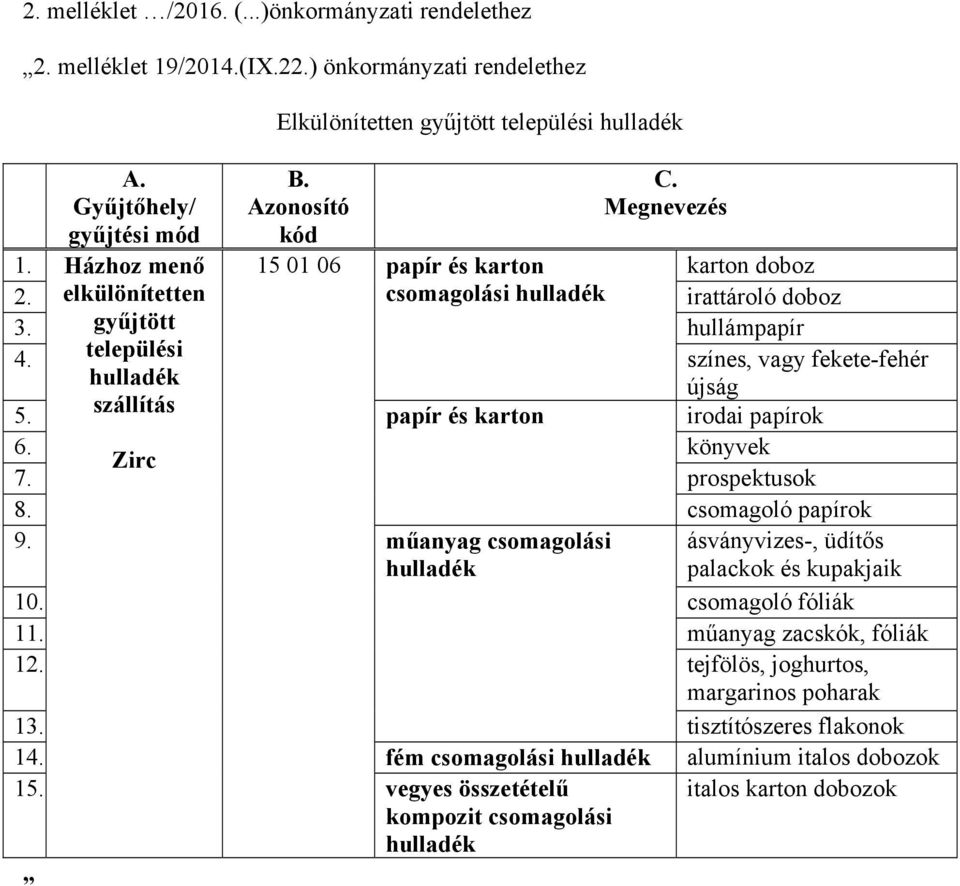 csomagolási hulladék irattároló doboz 3. gyűjtött hullámpapír 4. települési hulladék színes, vagy fekete-fehér újság 5. szállítás papír és karton irodai papírok 6. könyvek Zirc 7. prospektusok 8.