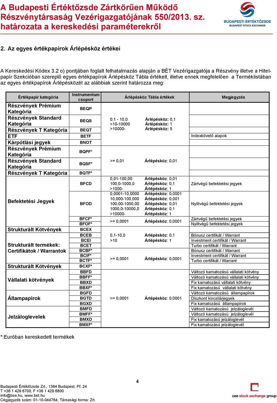 Terméklistában az egyes értékpapírok Árlépésközét az alábbiak szerint határozza meg: Értékpapír kategória Instrumentum csoport Árlépésköz Tábla értékek Megjegyzés Részvények Prémium Kategória BEQP